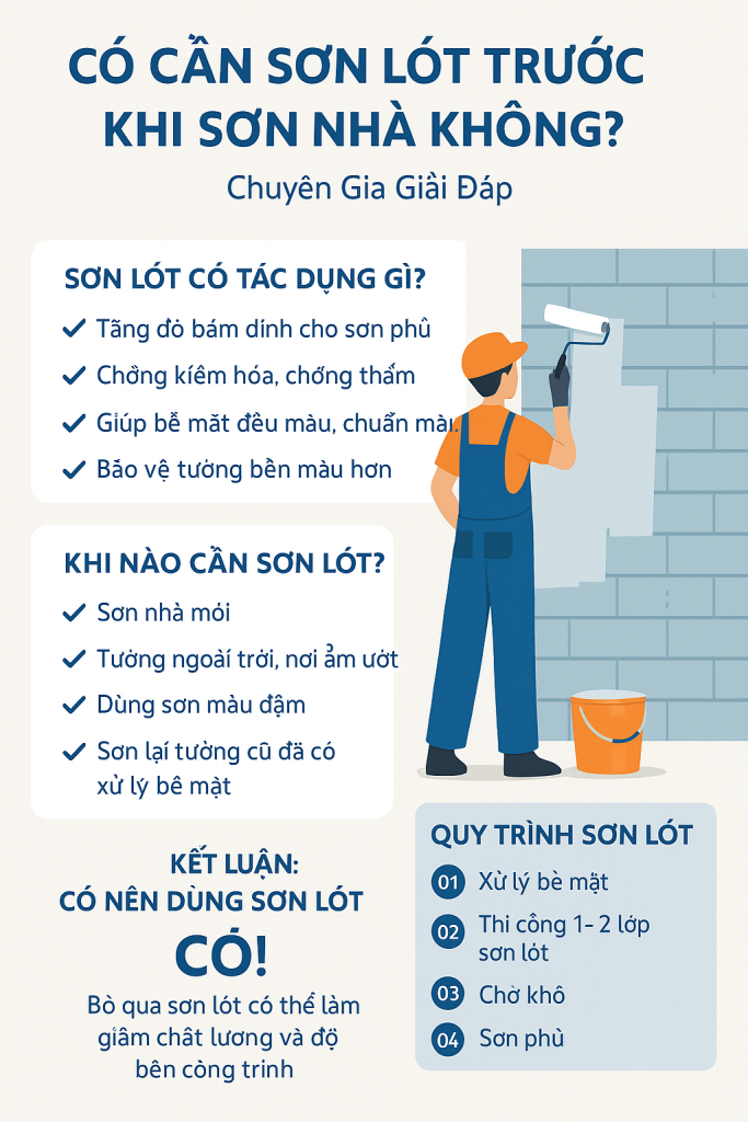 Có Cần Sơn Lót Trước Khi Sơn Nhà Không